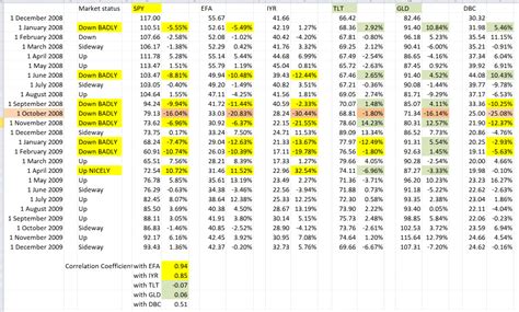 compare etfs side by side.